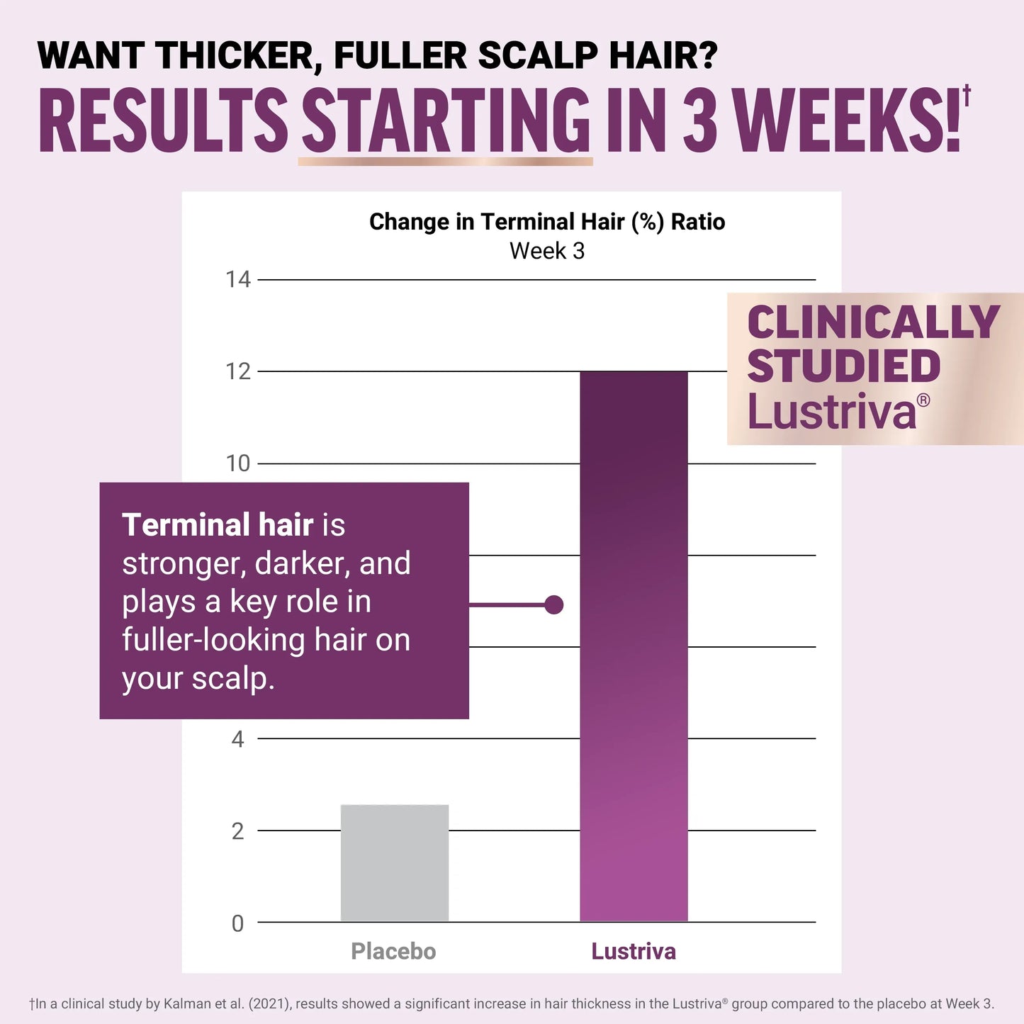 Force Factor Hair Growth Accelerator Soft Chews with Lustriva